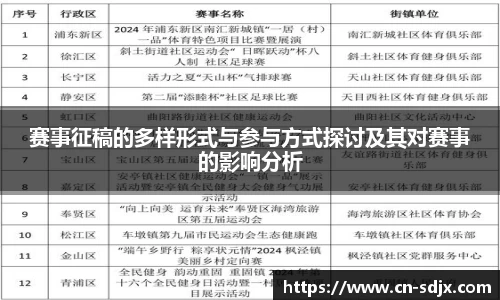 赛事征稿的多样形式与参与方式探讨及其对赛事的影响分析